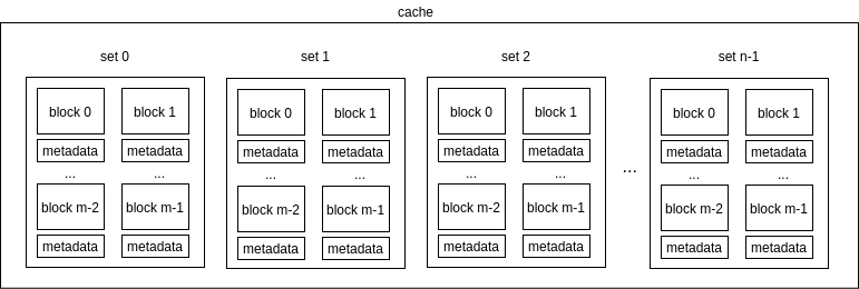 cache structure